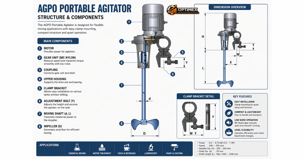 Giới thiệu & Cách lựa chọn dòng Máy khuấy trộn AGPO – Hanmix (2)