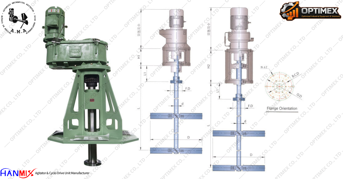 Các loại Máy khuấy trộn của Hanmix - Hàn Quốc (4)