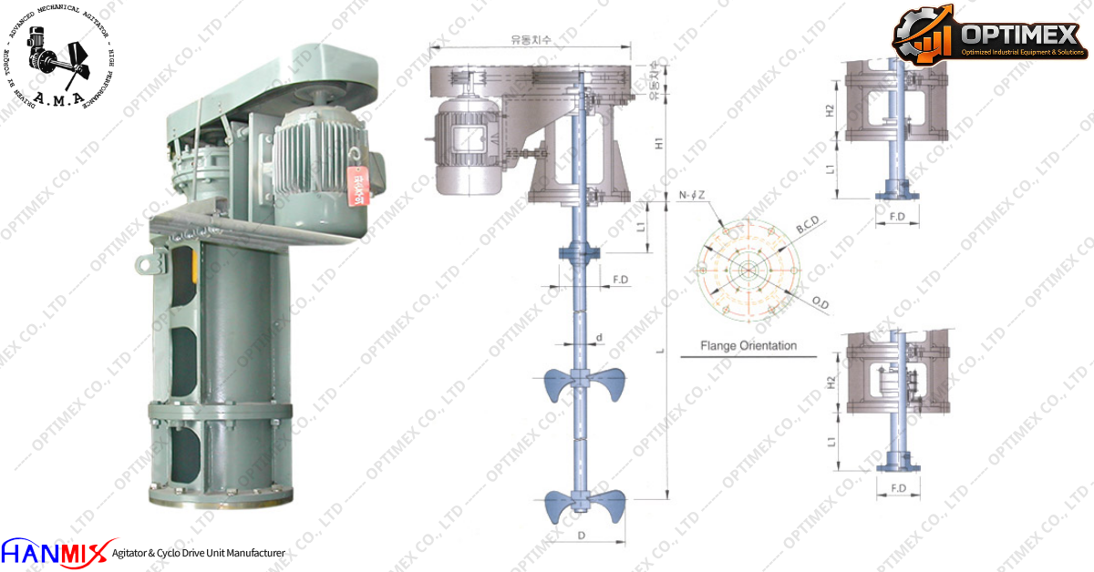 Các loại Máy khuấy trộn của Hanmix - Hàn Quốc (5)