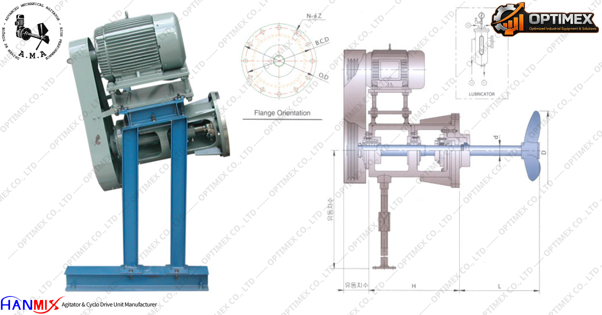 Các loại Máy khuấy trộn của Hanmix - Hàn Quốc (7)