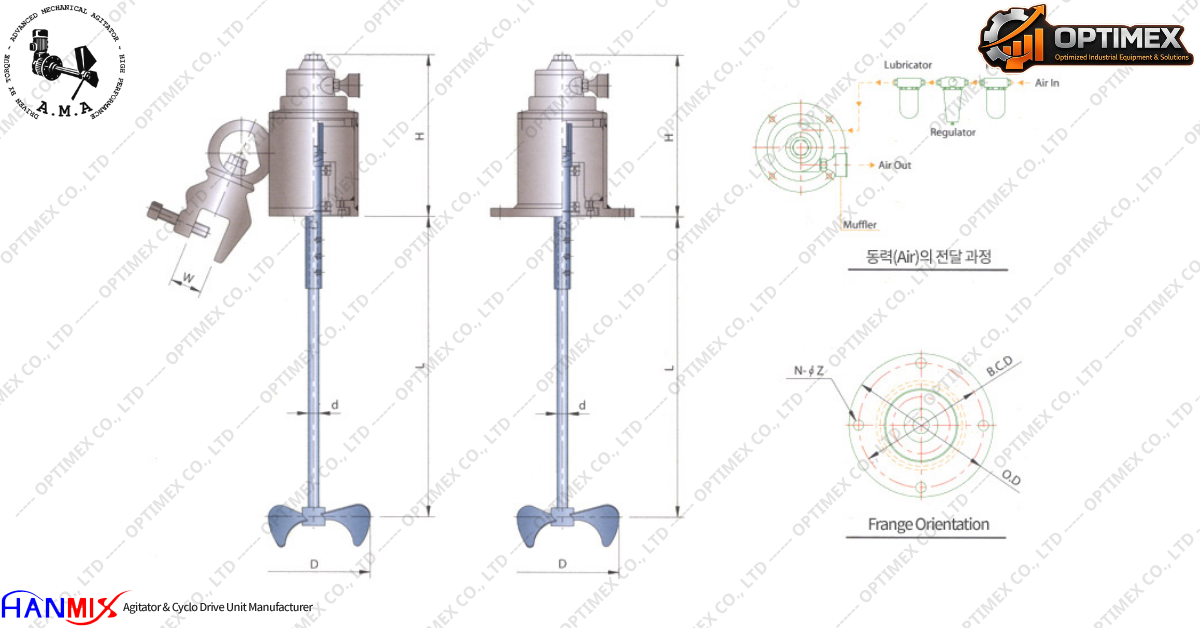 Các loại Máy khuấy trộn của Hanmix - Hàn Quốc (8)