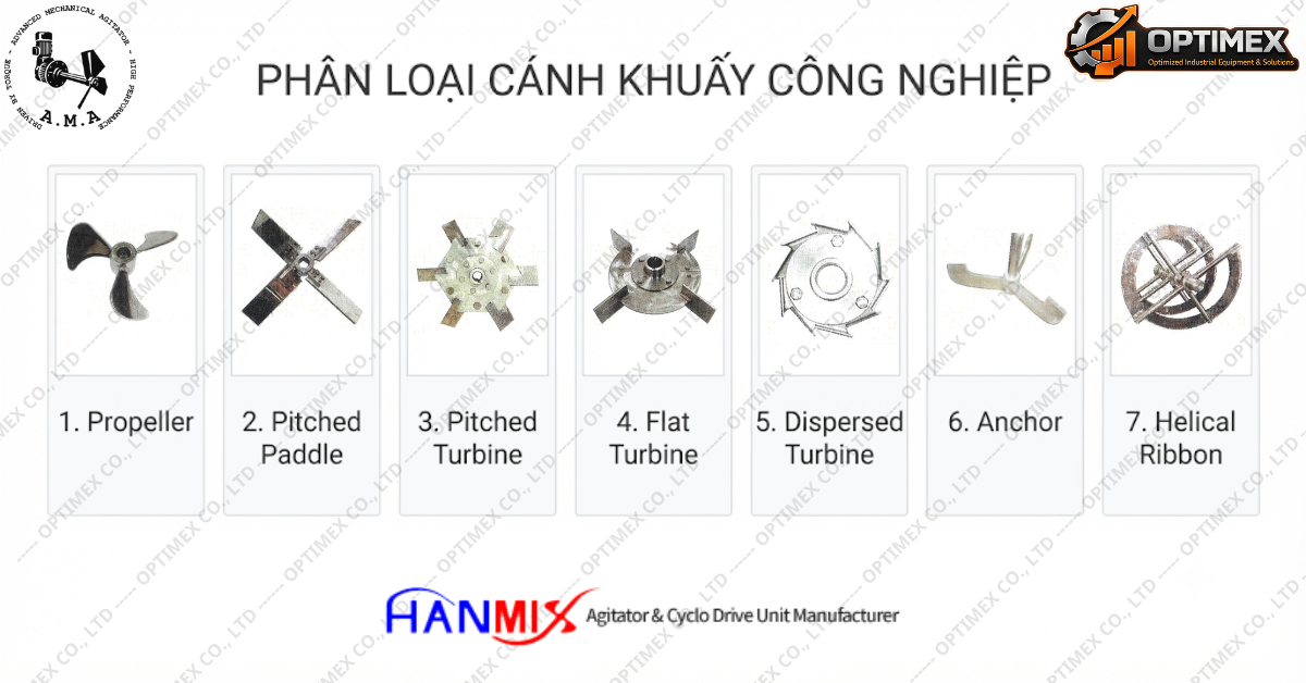 Cách lựa chọn cánh khuấy phù hợp với ứng dụng công nghiệp (2)