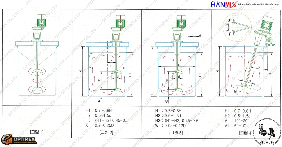 Lắp đặt và vận hành Máy khuấy trộn Hanmix - Hàn Quốc (2)